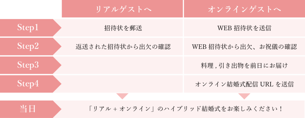 オンライン結婚式 愛媛県松山市の結婚式場ベルフォーレ松山 愛媛県松山市の結婚式場 ベルフォーレ松山 公式 オンライン結婚式 愛媛県松山市の結婚式場ベルフォーレ松山 愛媛県松山市の結婚式場 ベルフォーレ松山 公式